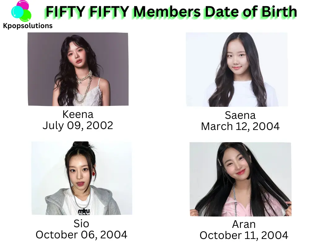 Fifty Fifty Member dates of birth and ages: Keena, Saena, Sio, and Aran.