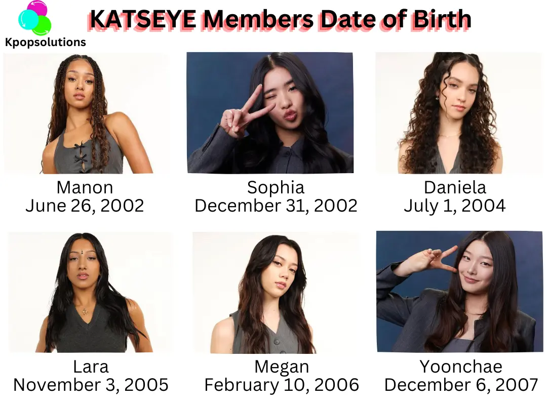 KATSEYE Members date of birth and current ages: Manon, Sophia, Daniela, Lara, Megan, and Yoonchae.