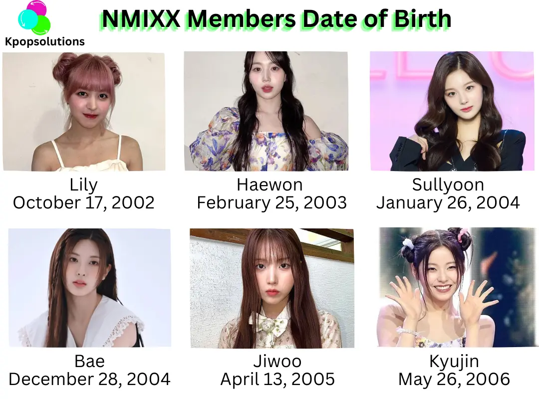NMIXX Members date of birth and current ages: Lily, Haewon, Sullyoon, Bae, Jiwoo, and Kyujin.