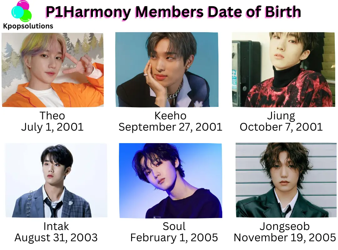 P1Harmony members date of birth and current ages in order.