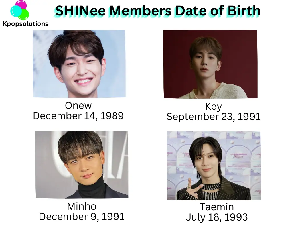 SHINee members date of birth and current age - Onew, Key, Minho, Taemin.
