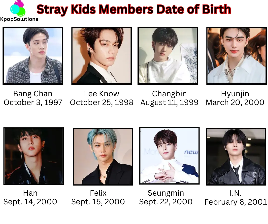 Stray Kids Members current age and date of birth: Bang Chan, Lee Know, Changbin, Hyunjin, Han, Felix, Seungmin, and I.N.