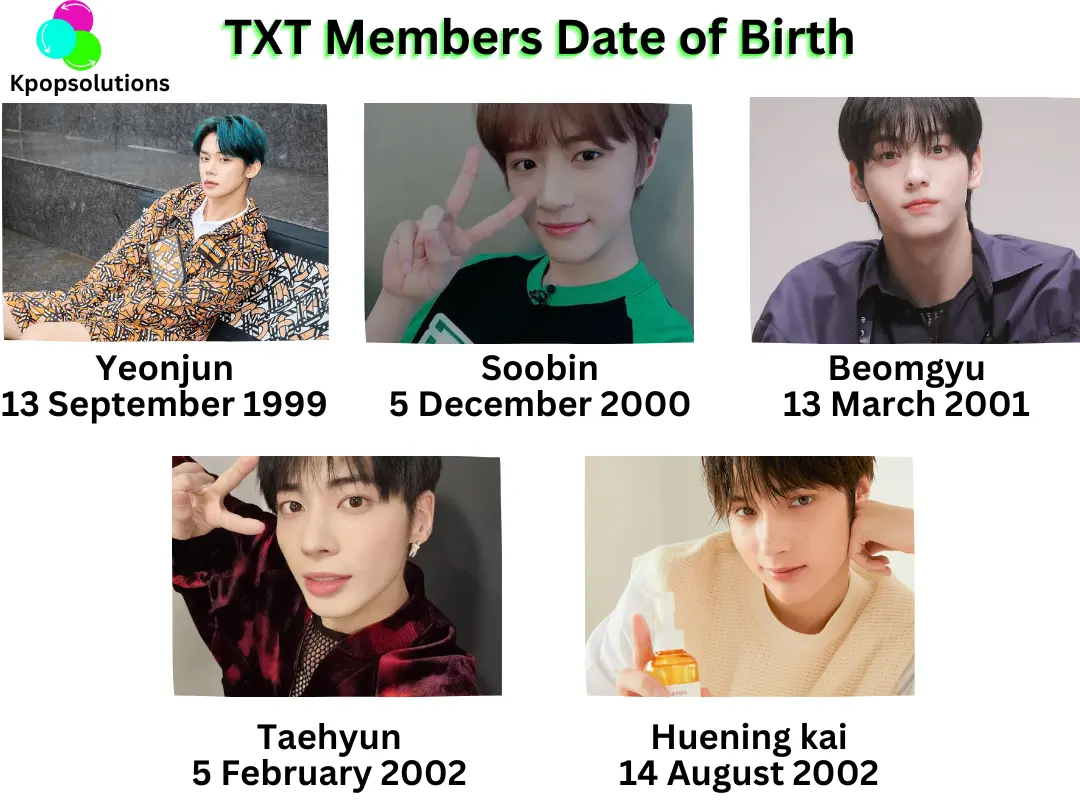 TXT members date of birth and current ages in order: Yeonjun, Soobin, Beomgyu, Taehyun, and Hueningkai