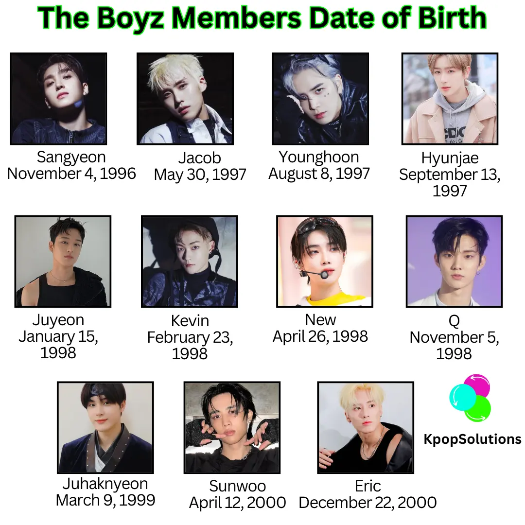 The Boy Members date of birth and current ages: Sangyeon, Jacob, Younghoon, Hyunjae, Juyeon, Kevin, New, Q, Haknyeon, Sunwoo, and Eric.