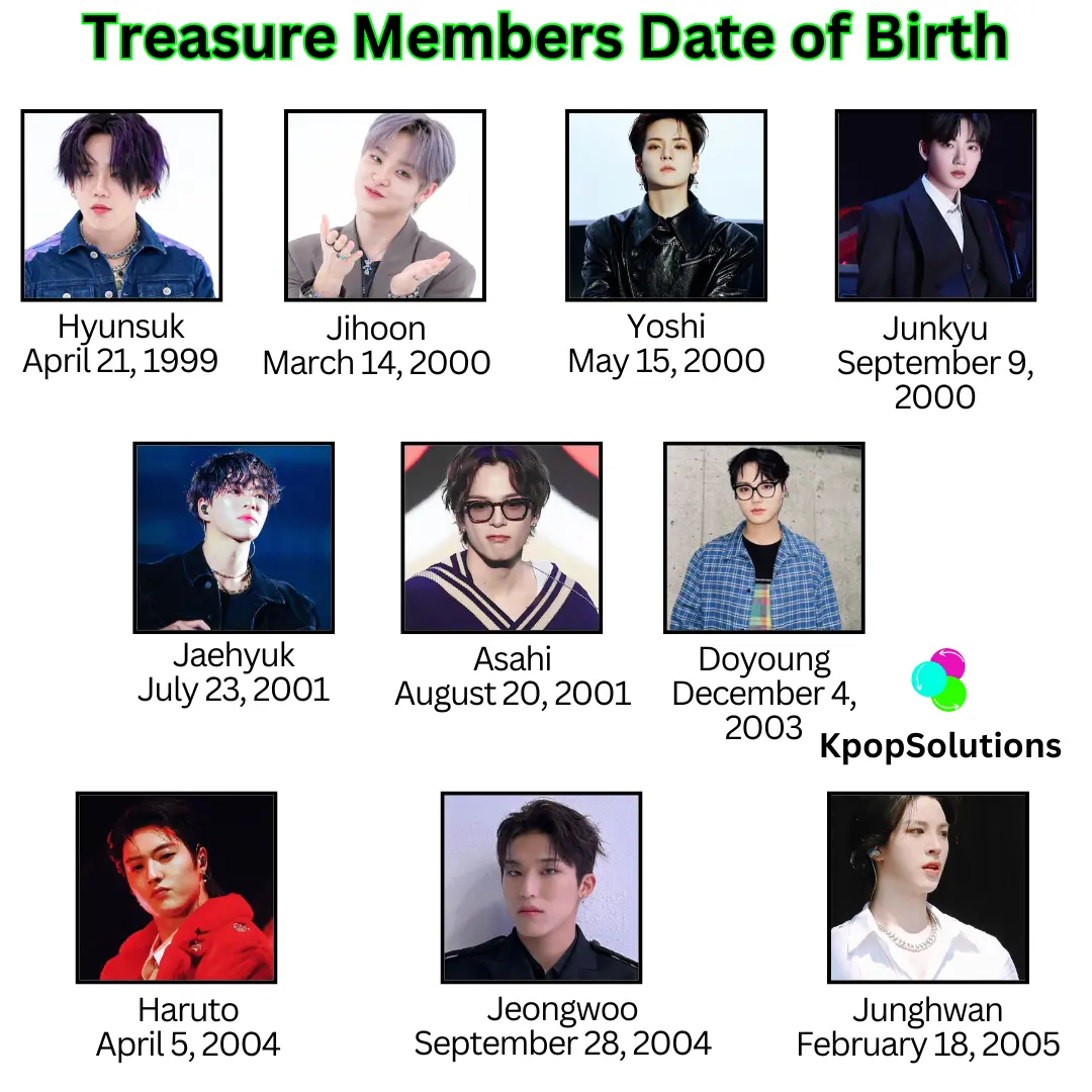 Treasure member current ages and birthdays: Hyunsuk, Jihoon, Yoshi, Junkyu, Jaehyuk, Asahi, Doyoung, Haruto, Jeongwoo, and Junghwan.