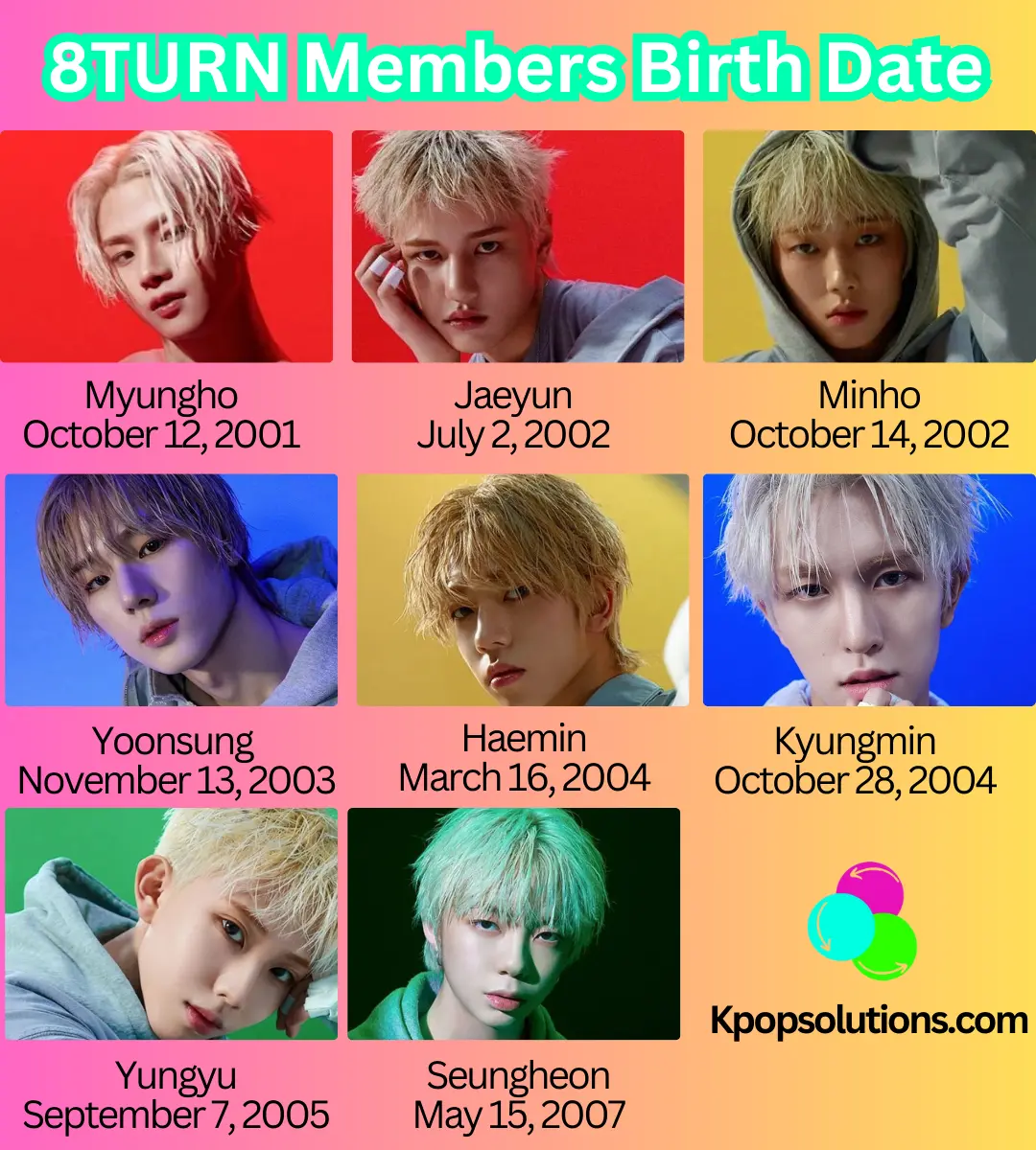 8TURN members dates of birth and current ages: Myungho, Jaeyun, Minho, Yoonsung, Haemin, Kyungmin, Yungyu, and Seungheon.