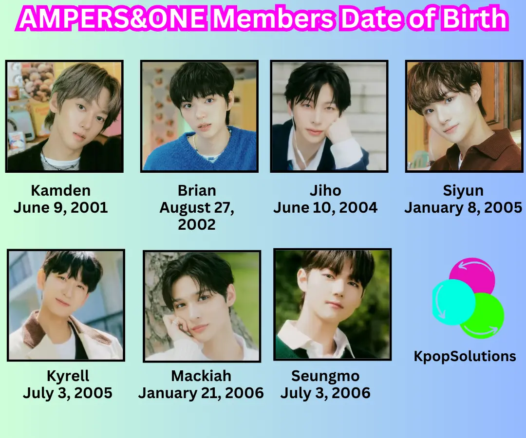 AMPERS&ONE members dates of birth and current ages in order: Kamden, Brian, Jiho, Siyun, Kyrell, Mackiah, and Seungmo.