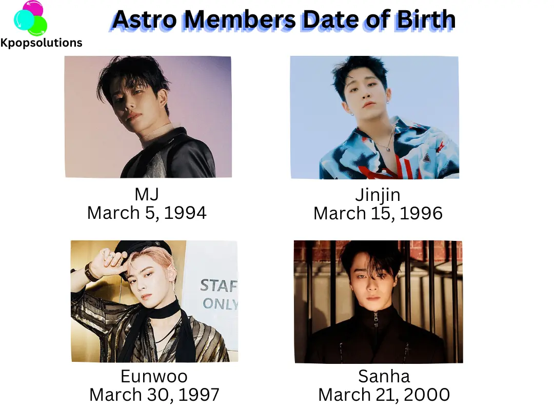 Astro members MJ, Jinjin, Eunwoo, and Sanha date of birth and current ages