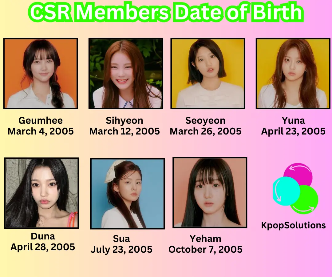 CSR Members dates of birth and current ages in order: Geumhee, Sihyeon, Seoyeon, Yuna, Duna, Sua, and Yeham.