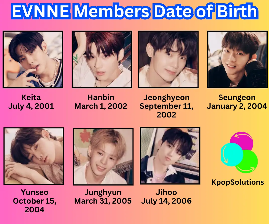 EVNNE members: Keita, Park Hanbin, Lee Jeonghyeon, Yoo Seungeon, Ji Yunseo, Mun Junghyun, and Park Jihoo dates of birth and current ages.