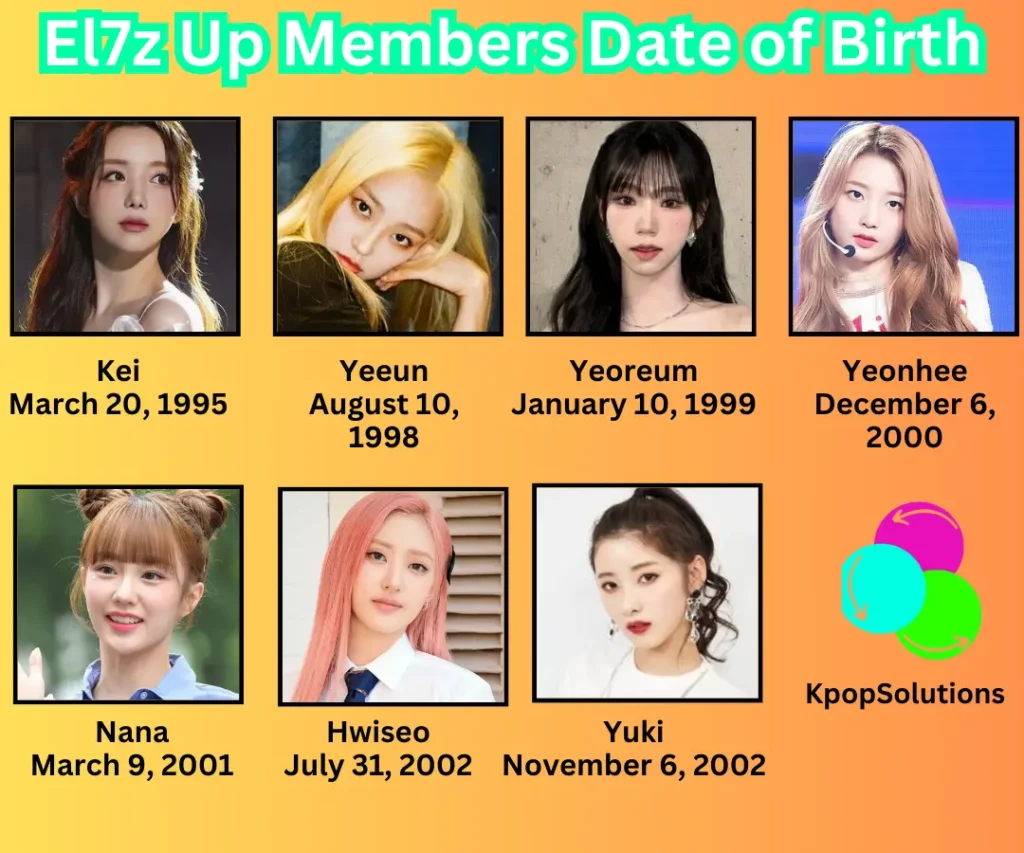 EL7Z Up members dates of birth and current age: Kei, Yeeun, Yeoreum, Yeonhee, Nana, Hwiseo, and Yuki.