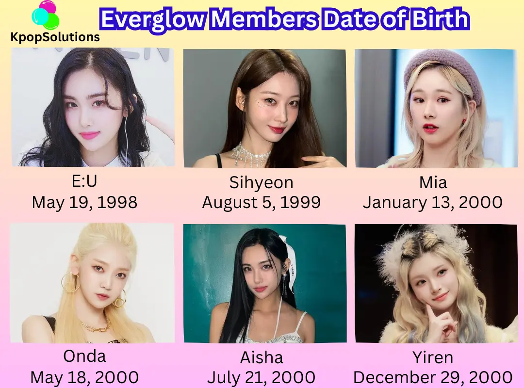 Everglow members: E:U, Sihyeon, Mia, Onda, Aisha, and Yiren, dates of birth and current ages.
