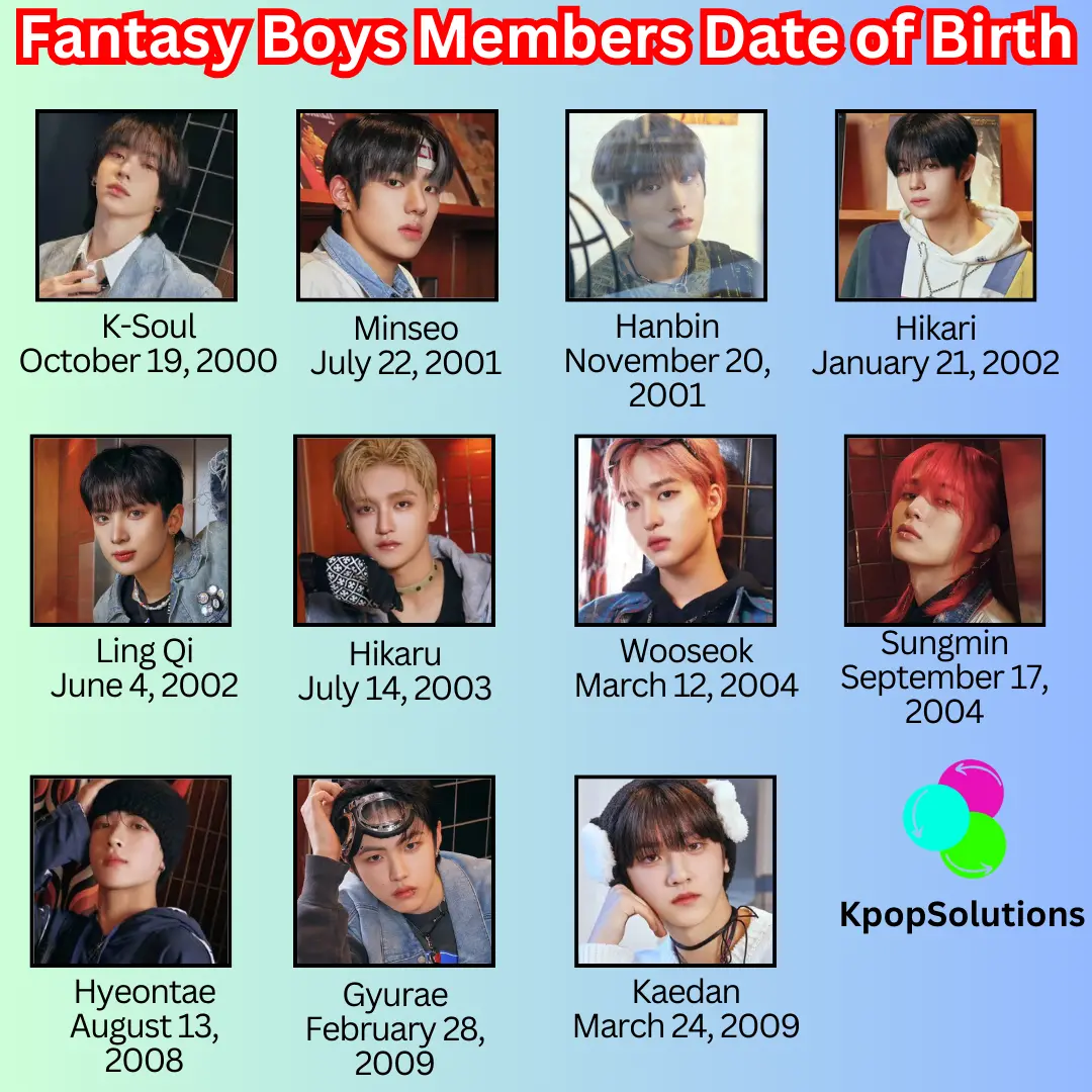 Fantasy Boys members dates of birth and current ages in order: K-Soul, Kang Minseo, Lee Hanbin, Hikari, Ling Qi, Hikaru, Kim Wooseok, Hong Sungmin, Oh Hyeontae, Kim Gyurae, and Kaedan.