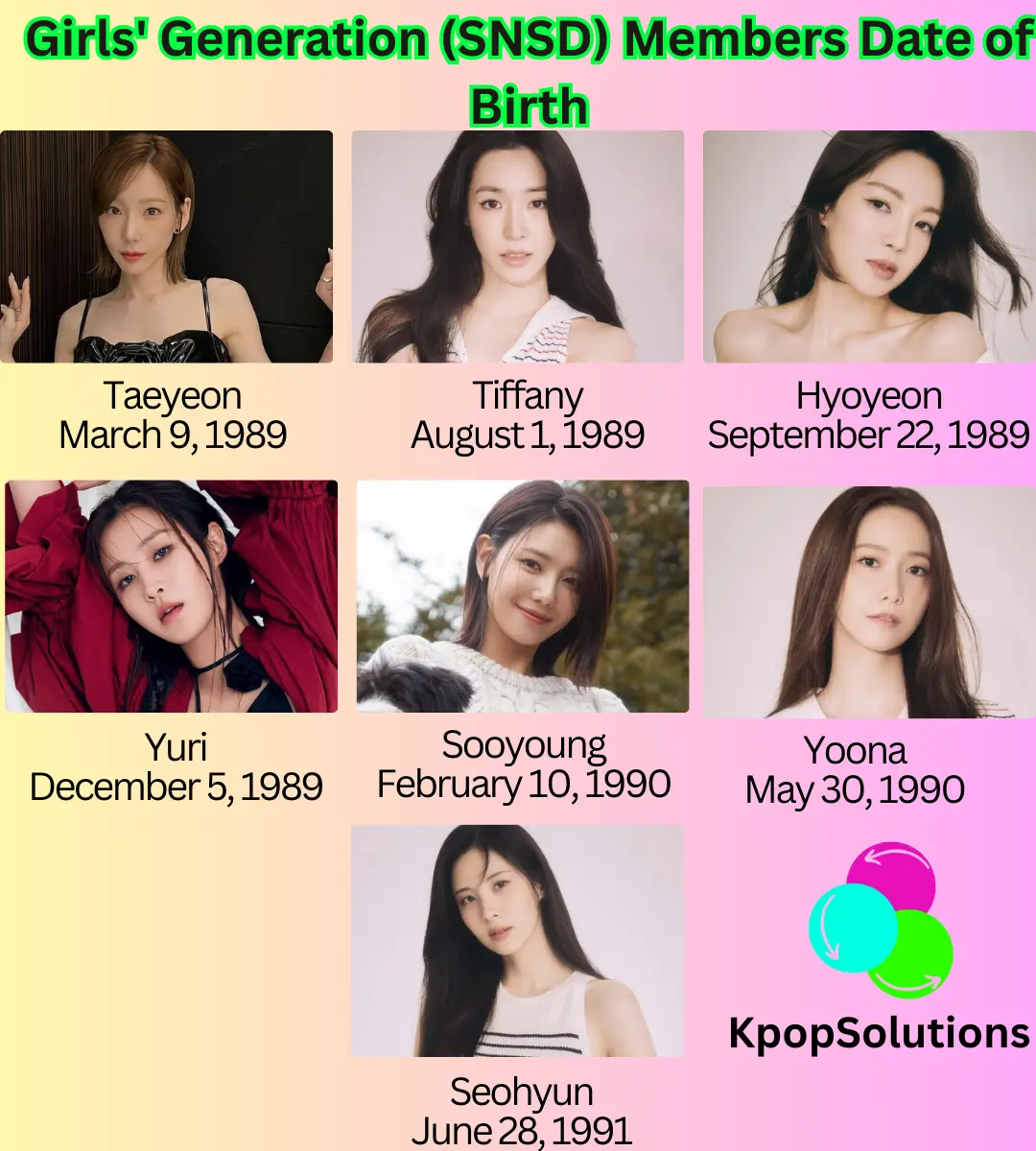Girls' Generation (SNSD) members: Taeyeon, Tiffany, Hyoyeon, Yuri, Sooyoung, Yoona, and Seohyun date of birth and current ages in order.