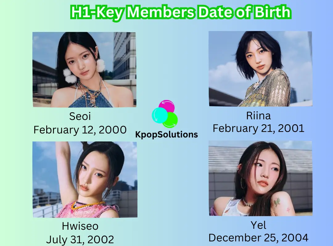 H1-Key members: Seoi, Riina, Hwiseo, and Yel, dates of birth and current ages.