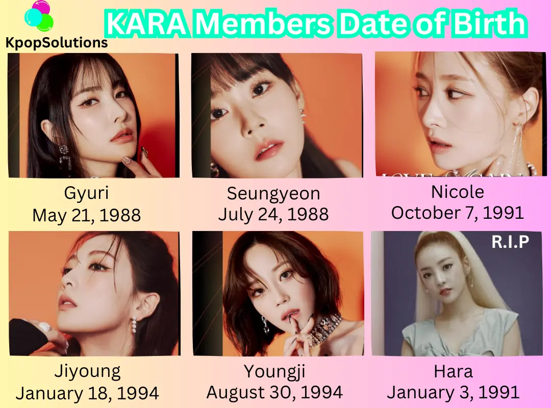 KARA Members dates of birth and current ages in order: Gyuri, Seungyeon, Nicole, Jiyoung, and Youngji.