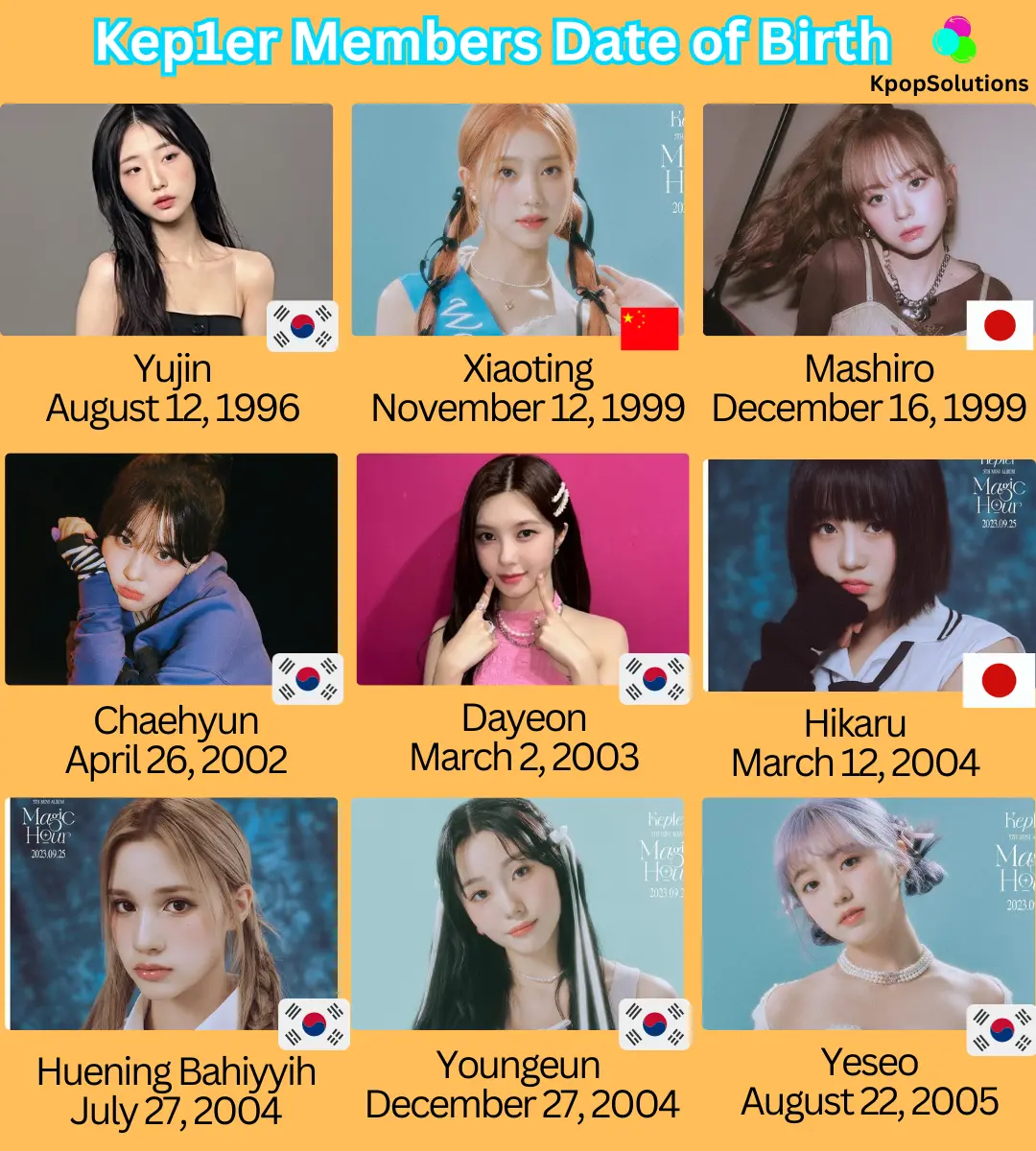 Kep1er members date of birth and current ages: Yujin, Xiaoting, Mashiro, Chaehyun, Dayeon, Hikaru, Huening Bahiyyih, Youngeun, and Yeseo.