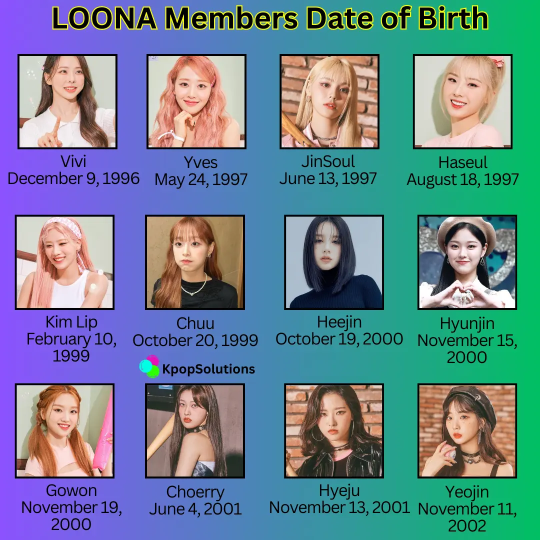 Loona members date of birth and current ages: Vivi, Yves, JinSoul, Haseul, Kim Lip, Chuu, Heejin, Hyunjin, Gowon, Choerry, Hyeju, and Yeojin.