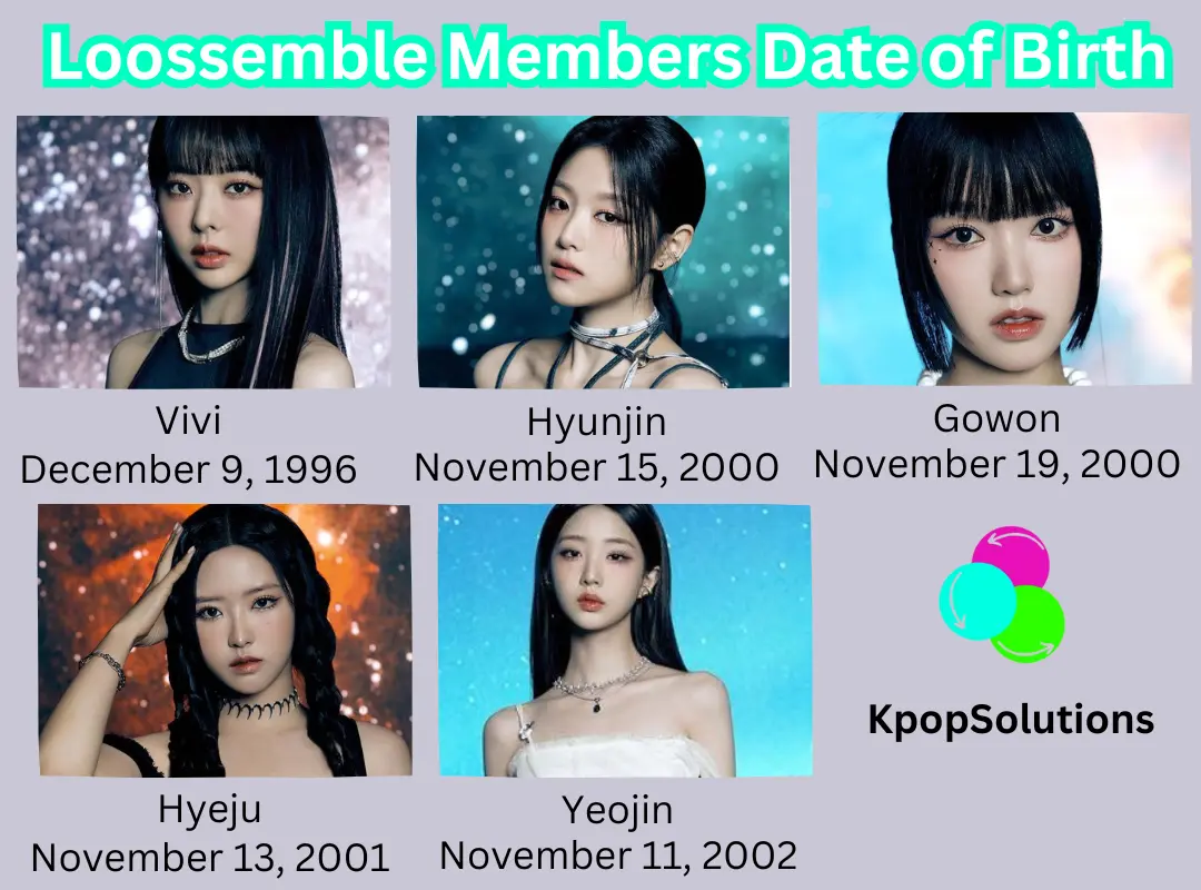 Loossemble members dates of birth and current ages in order: Vivi, Hyunjin, Gowon, Hyeju, and Yeojin.