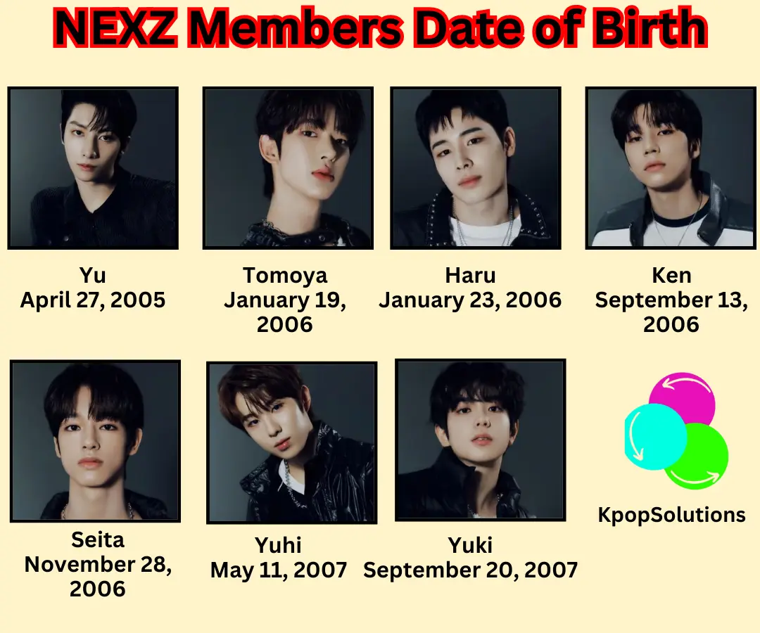 NEXZ Members date of birth and current ages in order: Yu, Tomoya, Haru, Ken, Seita, Yuhi, and Yuki.