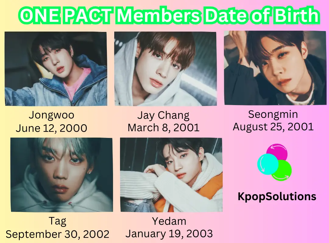 One Pact members date of birth and current age: Yoong Jongwoo, Jay Chang, Oh Seongmin, Tag, and Lee Yedam.
