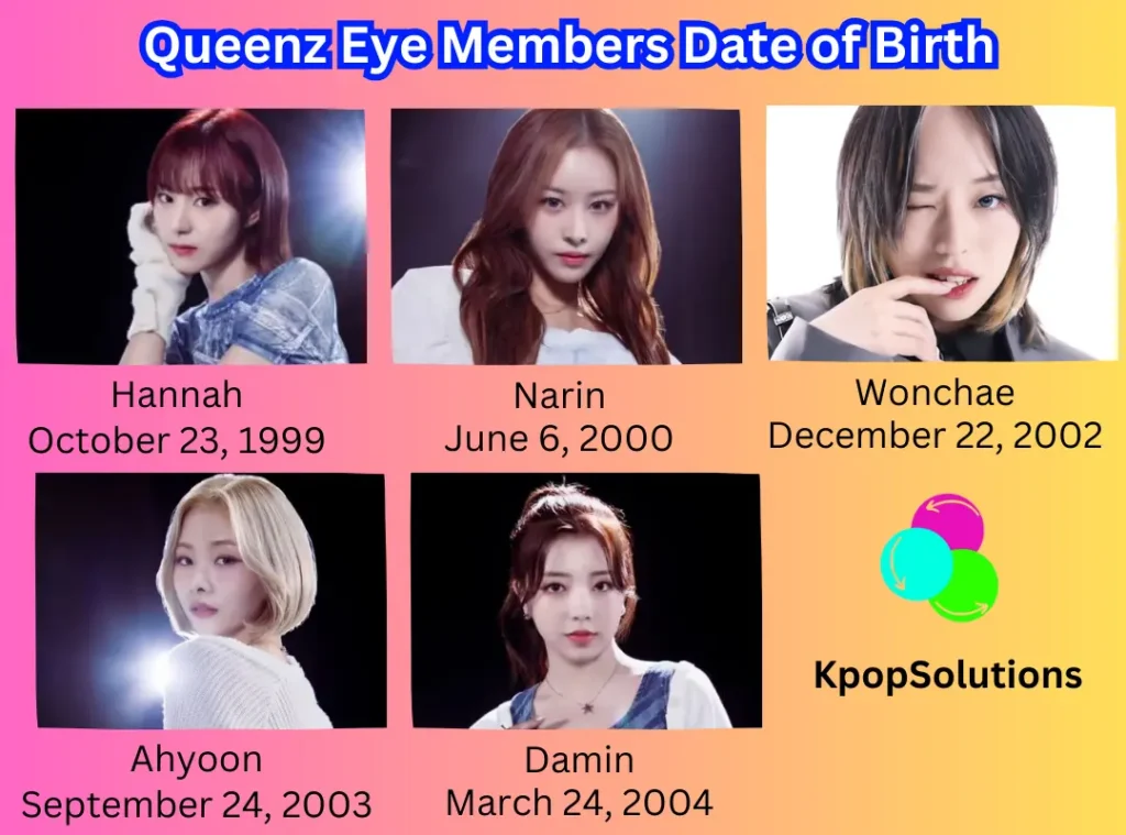 Queenz Eye members Hannah, Narin, Wonchae, Ahyoon, and Damin dates of birth and current ages in order.