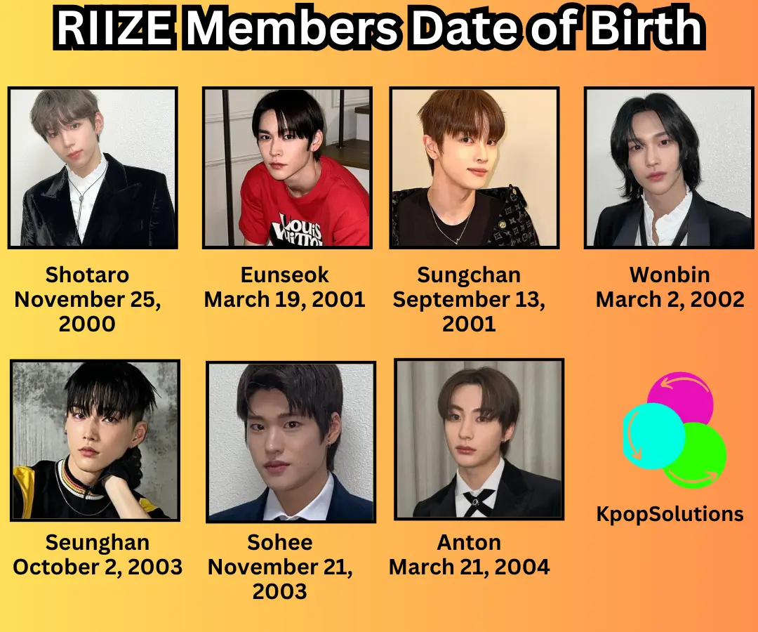 RIIZE members date of birth and current age: Shotaro, Eunseok, Sungchan, Wonbin, Seunghan, Sohee, and Anton.