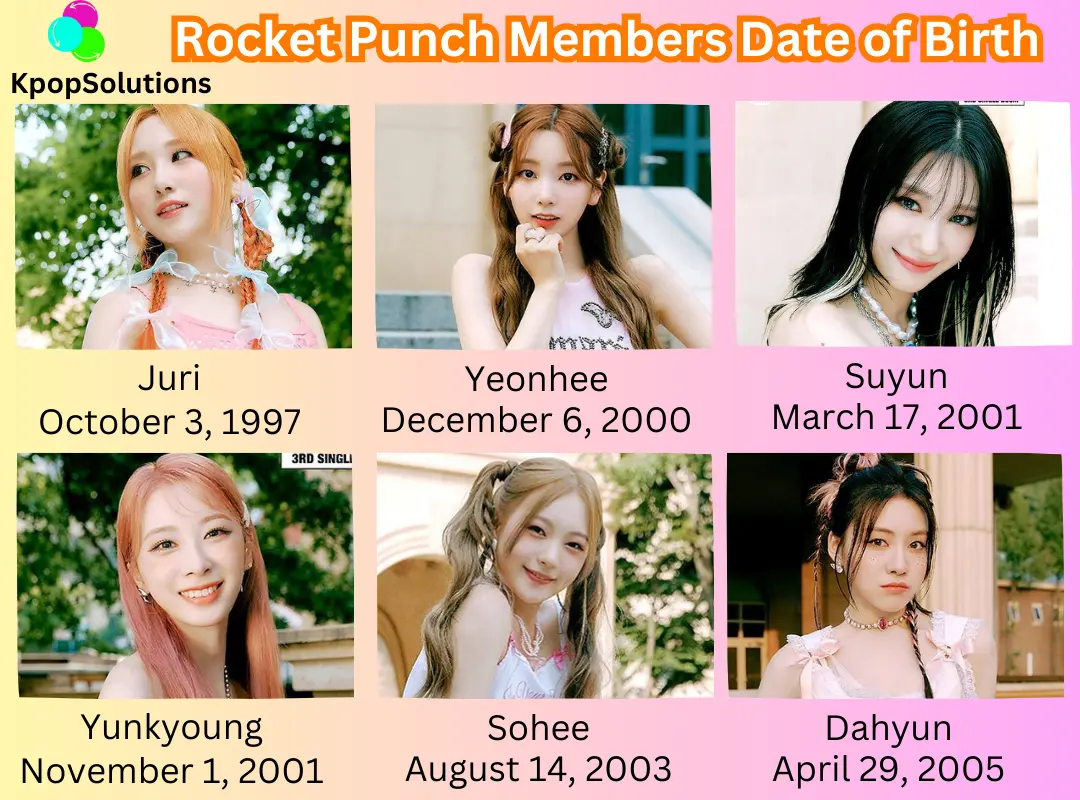 How old are Rocket pinch member? Rocket Punch members dates of birth current ages, Juri, Yeonhee, Suyun, Yunkyoung, Sohee, and Dahyun. Woollim Entertainment.