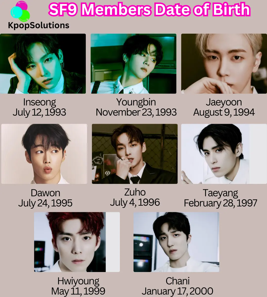 SF9 members date of birth and current ages: Inseong, Youngbin, Jaeyoon, Dawon, Zuho, Taeyang, Hwiyoung, and Chani.