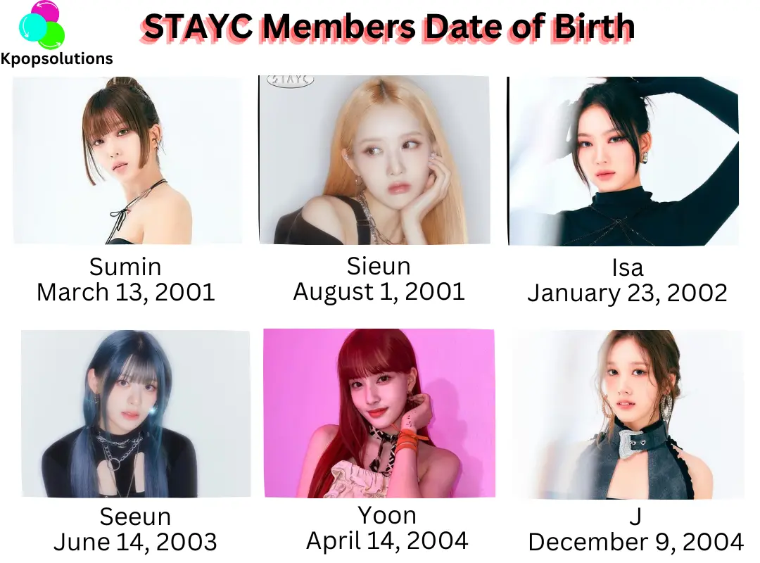 STAYC members date ofr birthh and current ages - Sumin, Sieun, Isa, Seeun, Yoon, and J.