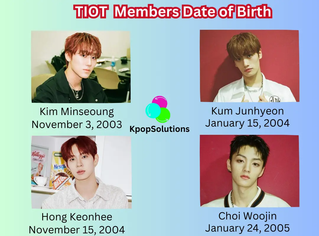 TIOT Members: Kim Minseoung, Kum Junhyeon, Hong Keonhee, and Choi Woojin, dates of birth and current ages in order.