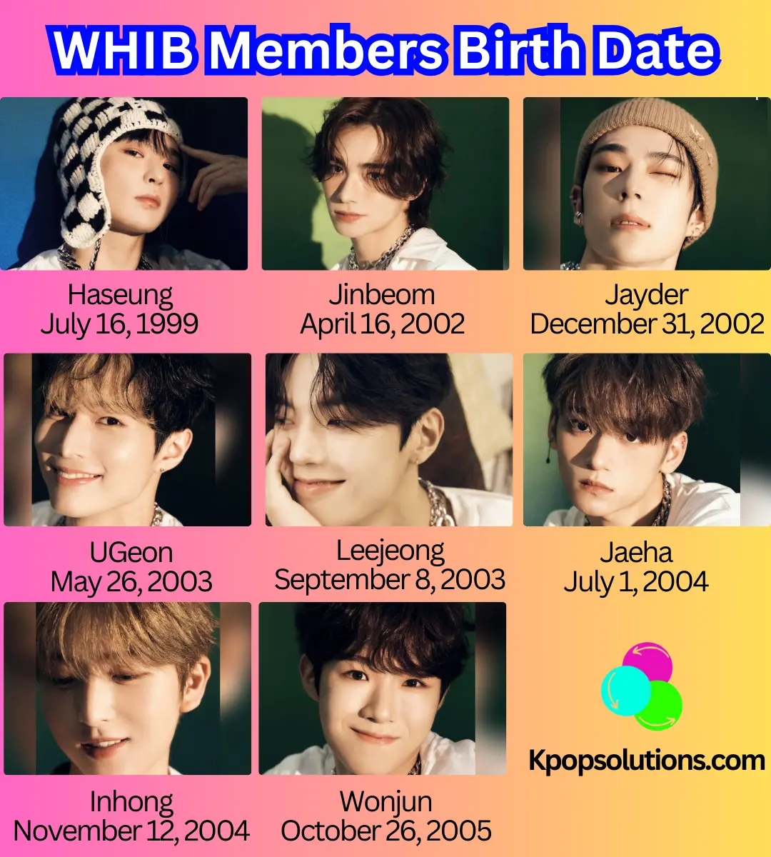 WHIB Members date of birth and current ages: Haseung, Jinbeom, Jayder, UGeon, Leejeong, Jaeha, Inhong, and Wonjun.