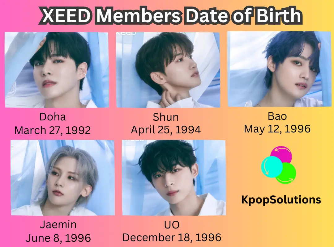 XEED Members dates of birth and current ages in order: Doha, Shun, Bao, Jaemin, and UO.