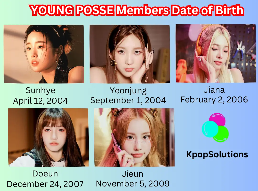 Young Posse member dates of birth and current ages in order. Sunhye, Yeonjung, Jiana, Doeun, and Jieun.
