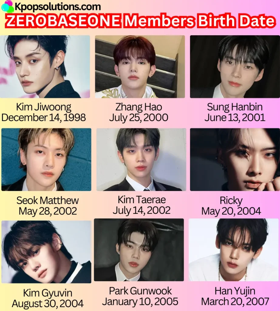 Zerobaseone (ZB1) members dates of birth and current ageS: Kim Jiwoong, Zhang Hao, Sung Hanbin, Seok Matthew, Kim Taerae, Ricky, Kim Gyuvin, Park Gunwook, and Han Yujin.