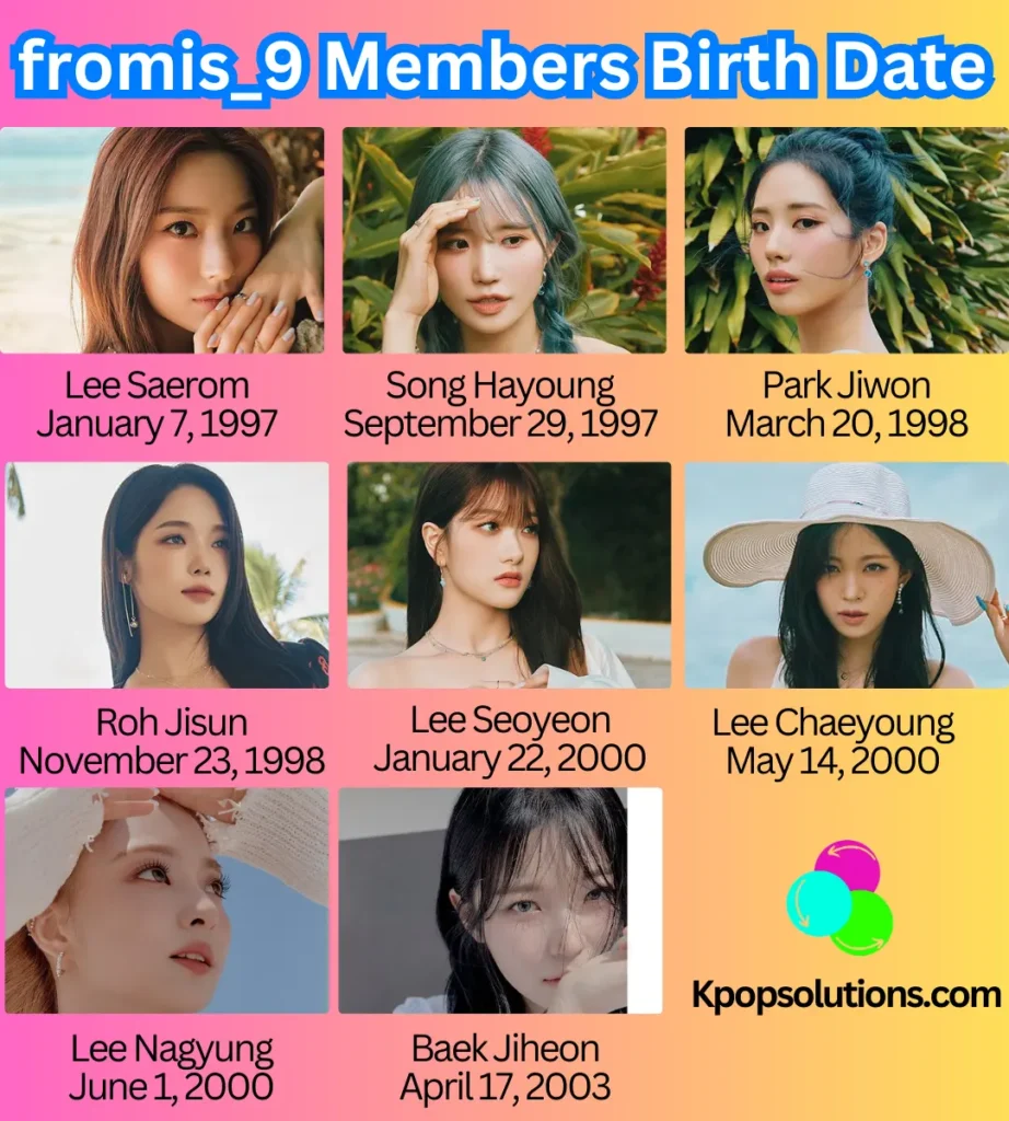 fromis_9 members dates of birth and current ages: Lee Saerom, Song Hayoung, Park Jiwon, Roh Jisun, Lee Seoyeon, Lee Chaeyoung, Lee Nagyung, and Baek Jiheon.