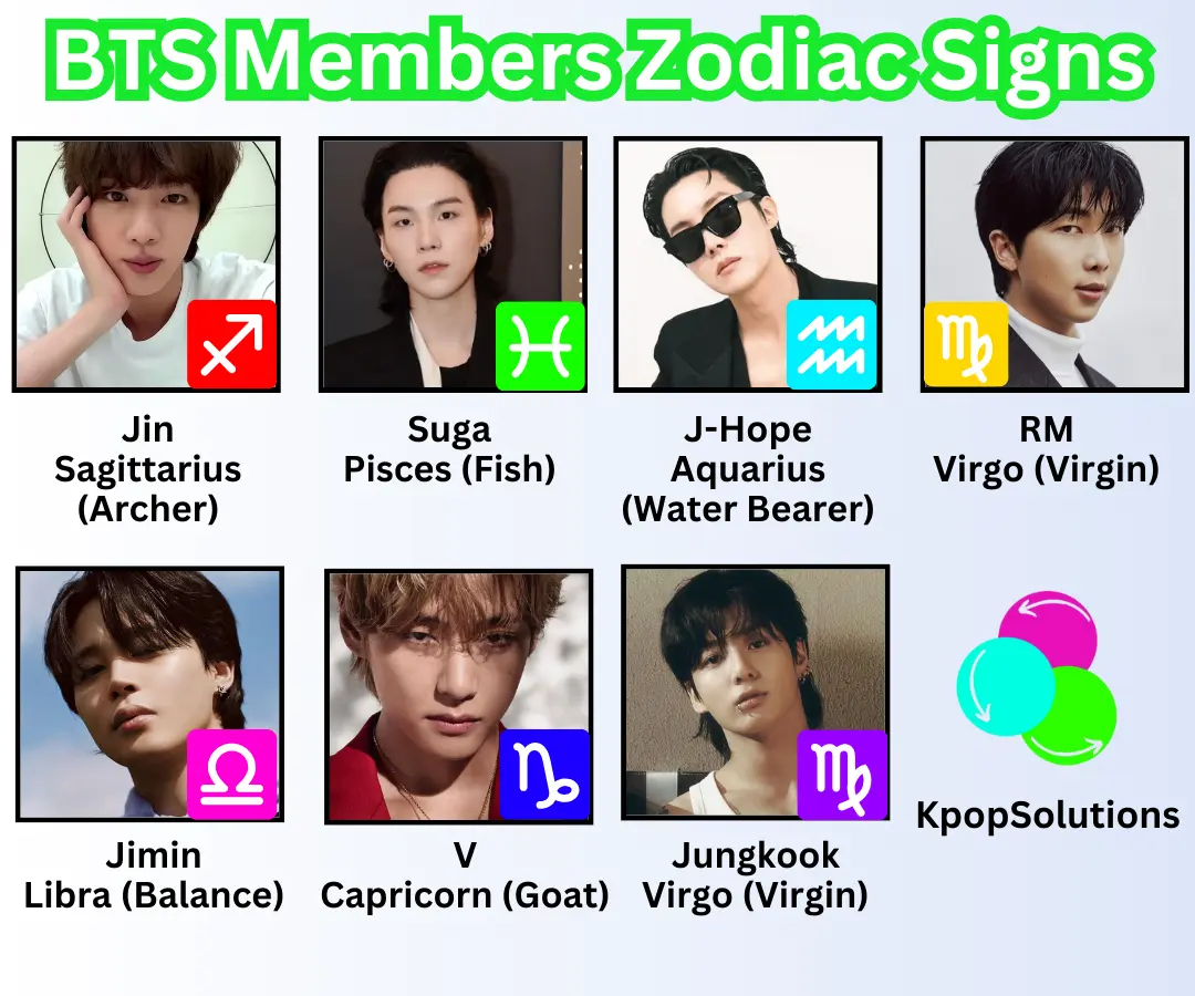 BTS Members' Zodiac Sign for Jin, Suga, J-Hope, RM, Jimin, V, and Jungkook their zodiac symbols, its meaning.