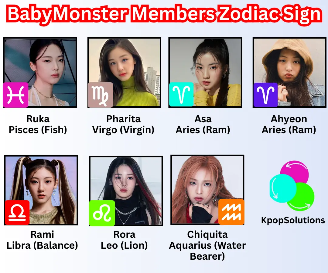 BabyMonster Members' Zodiac Sign - Their zodiac symbols, compatible and non-compatible signs. Ruka, Pharita, Asa, Ahyeon, Rami (Haram), Rora, and Chiquita K-pop Girl band  under YG Entertainment.