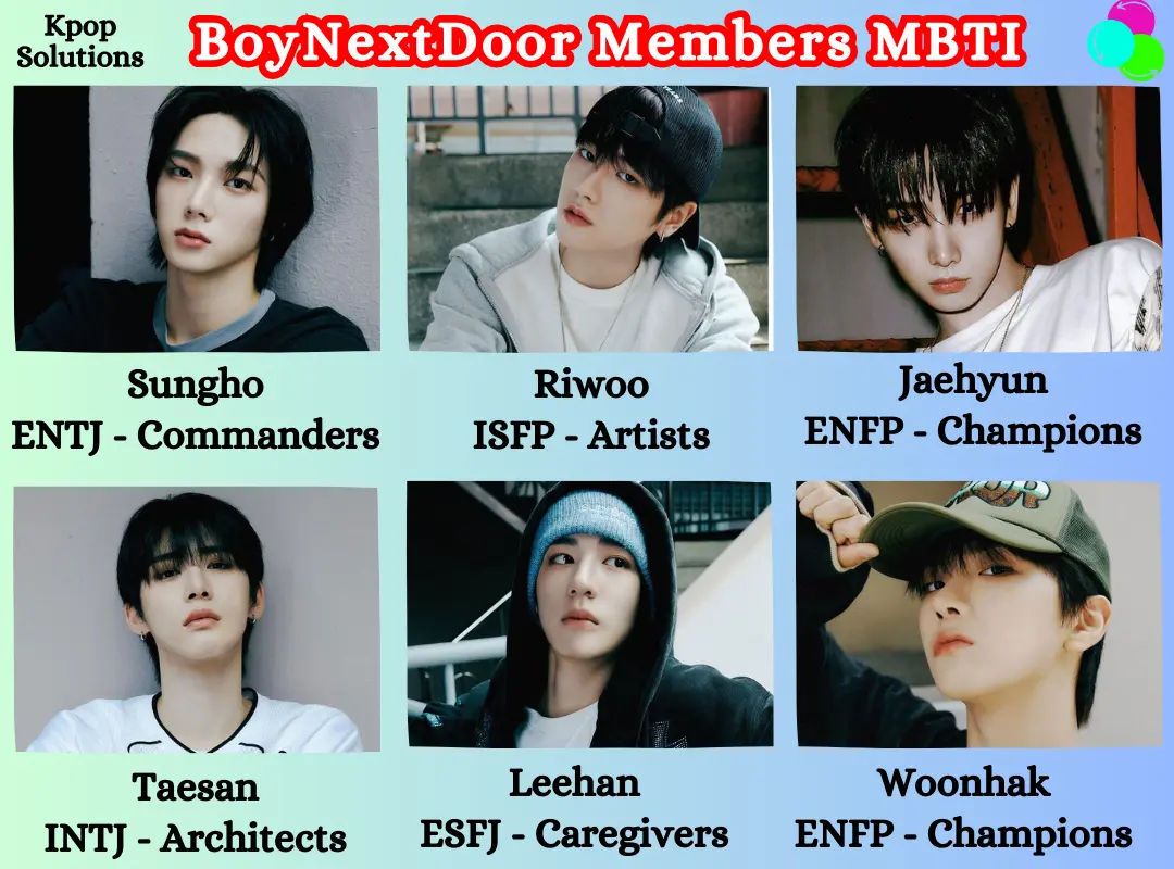 BoyNextDoor member MBTI: Sungho, Riwoo, Jaehyun, Taesan, Leehan, and Woonhak, their MBTI type and its meaning.