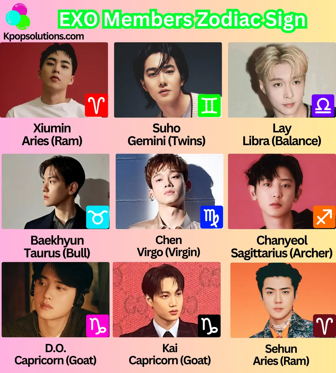 EXO Members' Zodiac Sign for Xiumin, Suho, Lay, Baekhyun, Chen, Chanyeol, D.O., Kai, and Sehun, with its meaning and symbol in left to right order.