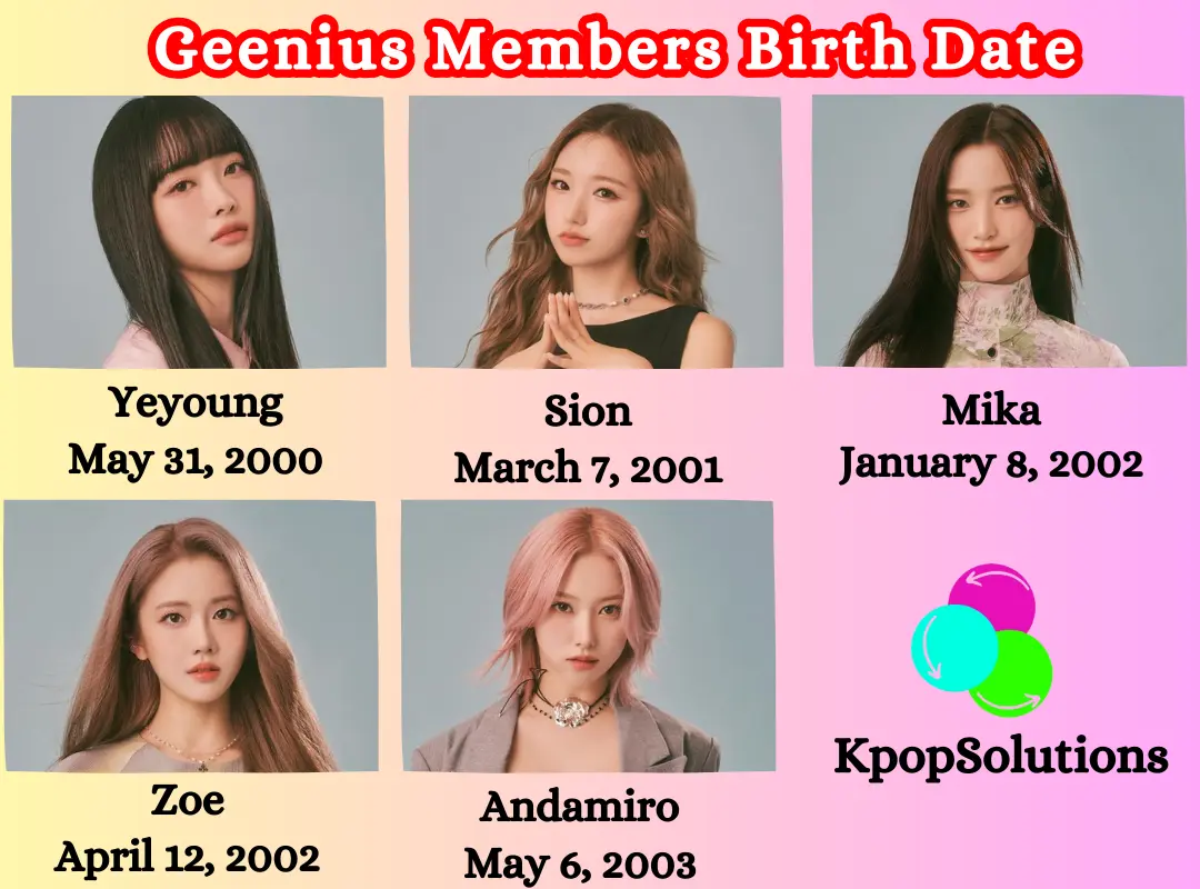 Geenius members date of birth and current ages: Yeyoung, Sion, Mika, Zoe, and Andamiro, HOme label company K-pop girl band