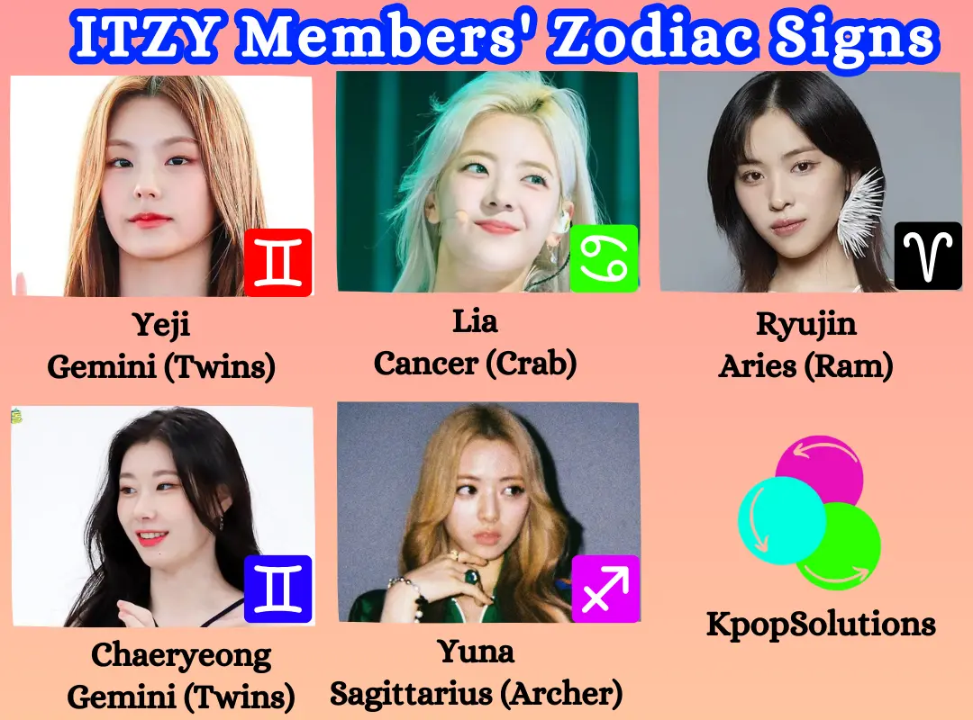 ITZY Members' Zodiac Sign for Yeji, Lia, Ryujin, Chaeryeong, and Yuna, with its meaning and symbol in left to right order.