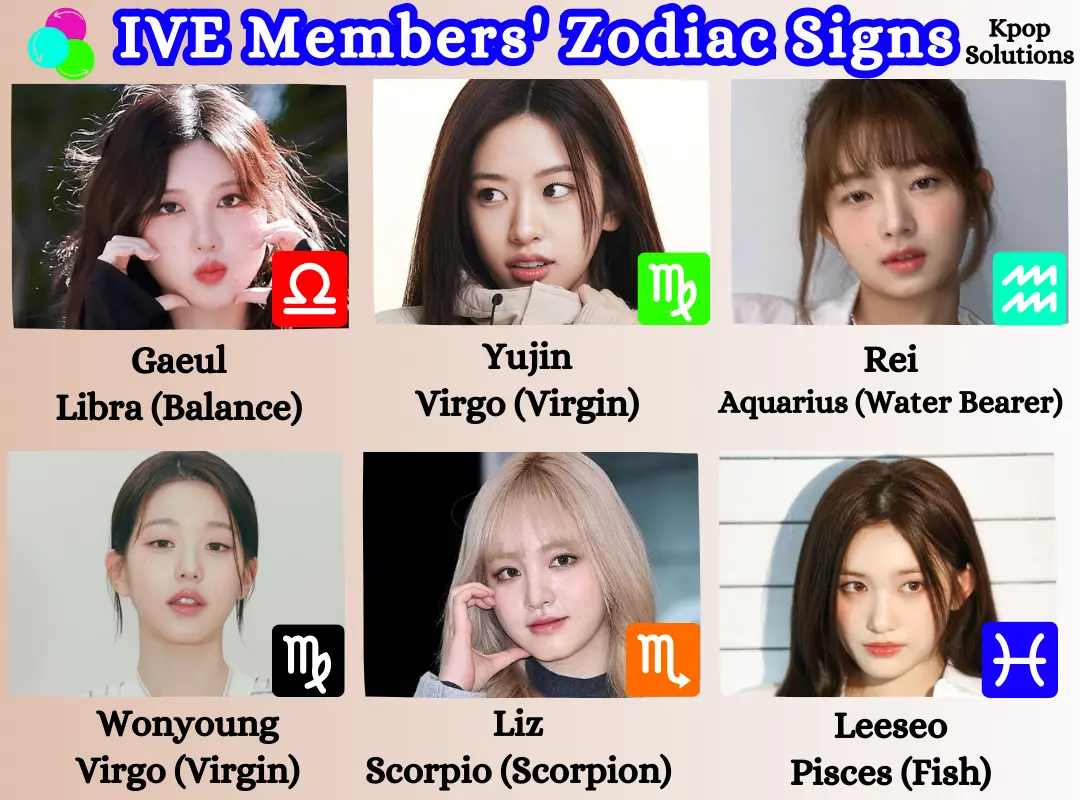 IVE Members' Zodiac Sign for Gaeul, Yujin, Rei, Wonyoung, Liz, and Leeseo, with its meaning and symbol in left to right order.