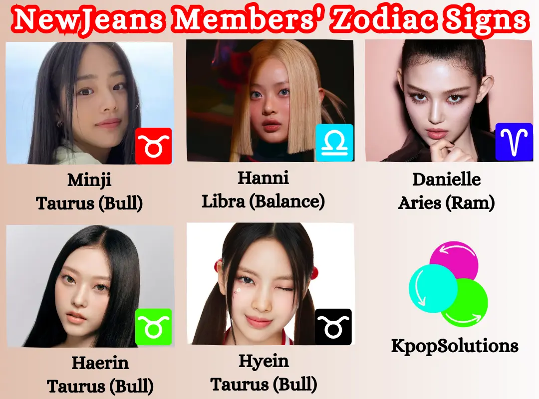 NewJeans Members' Zodiac Sign for Minji, Hanni, Danielle, Haerin, and Hyein, with its meaning and symbol in left to right order.