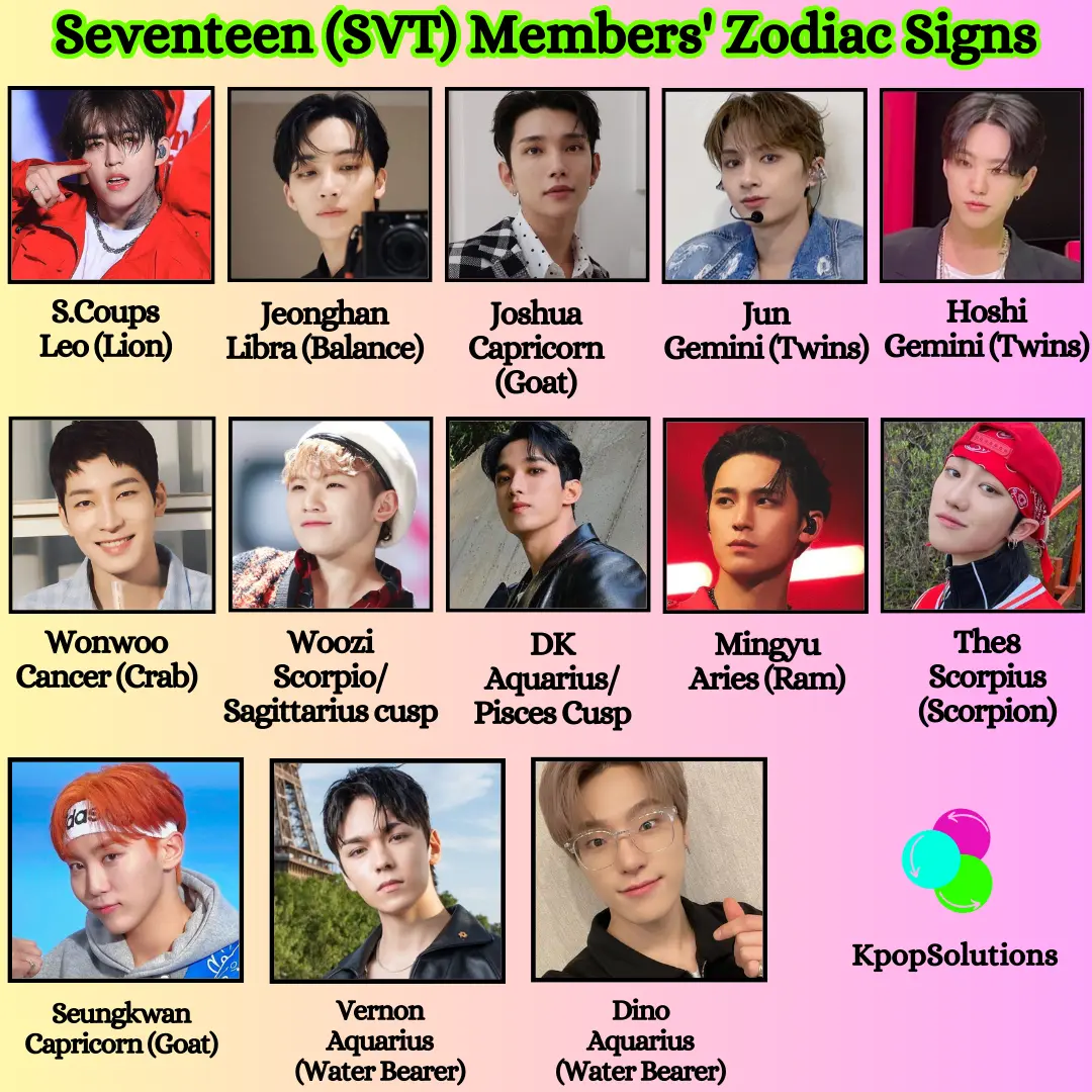 Seventeen (SVT) members Zodiac sign for S.Coups, Jeonghan, Joshua, Jun, Hoshi, Wonwoo, Woozi, DK, Mingyu, The8, Seungkwan, Vernon, and Dino, with its meaning and symbol in left to right order.