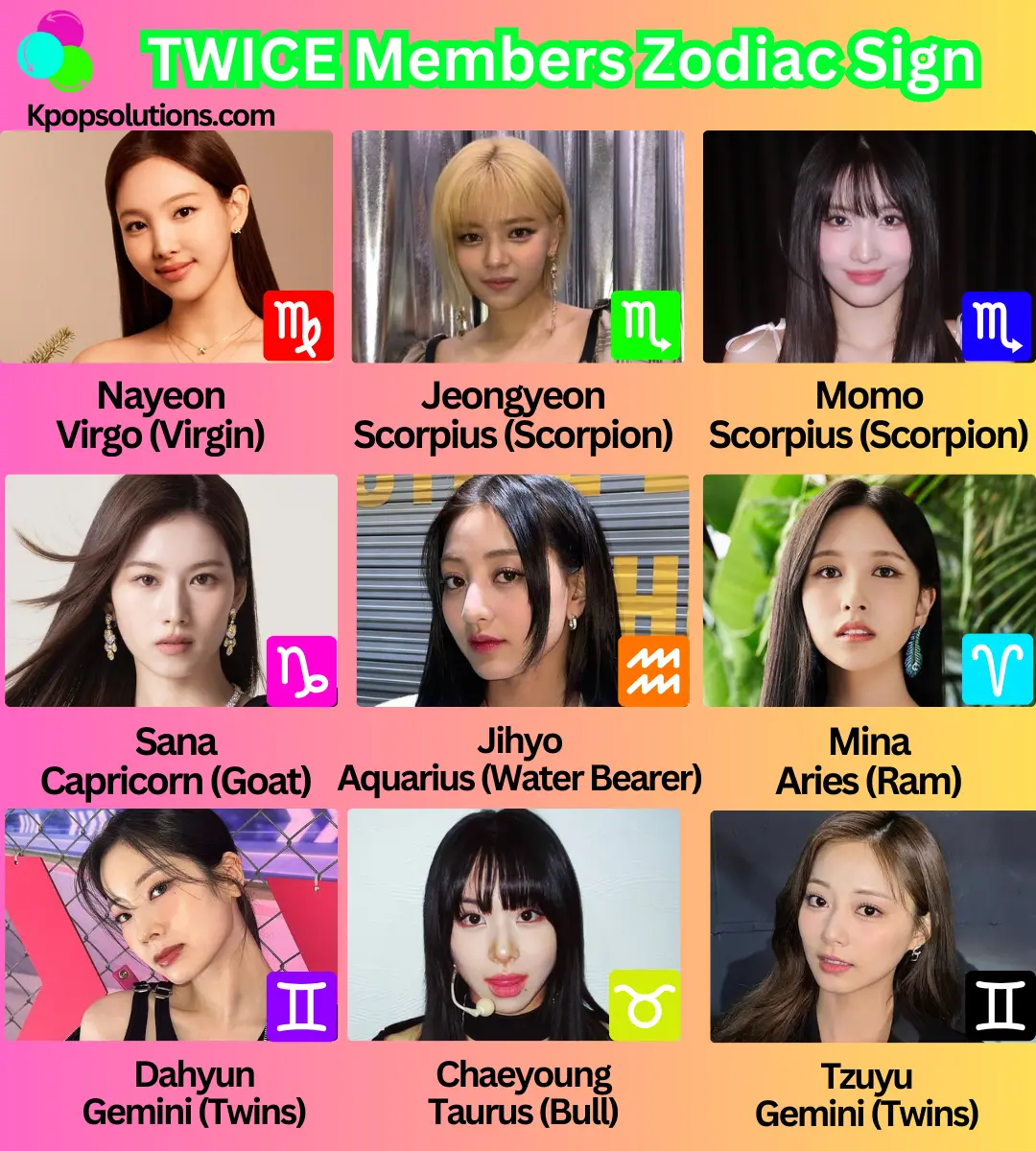 TWICE members Zodiac sign for Nayeon, Jeongyeon, Momo, Sana, Jihyo, Mina, Dahyun, Chaeyoung, and Tzuyu, with its meaning and symbol in left to right order.