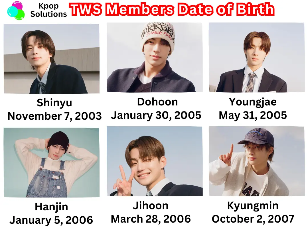 TWS members dates of birth and current ages: Shinyu, Dohoon, Youngjae, Hanjin, Jihoon, and Kyungmin.