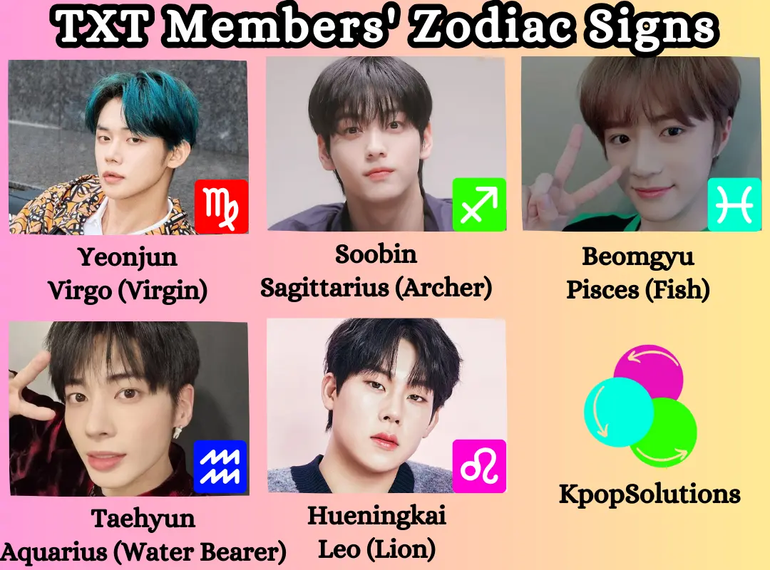 TXT Members' Zodiac Signs for Yeonjun, Soobin, Beomgyu, Taehyun, and Hueningkai, with its meaning and symbol in left to right order.