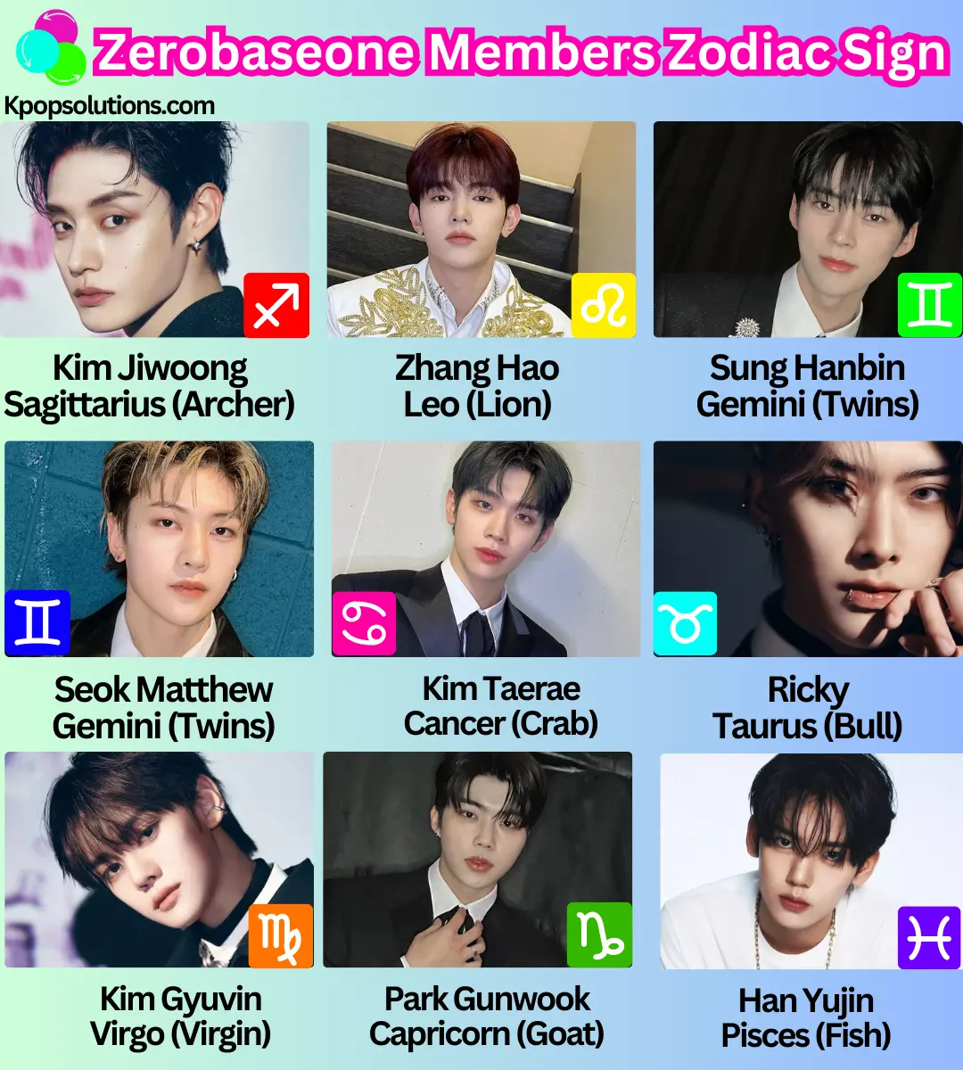 Zerobaseone (ZB1) Members' Zodiac Sign: Kim Jiwoong, Zhang Hao, Sung Hanbin, Seok Matthew, Kim Taerae, Ricky, Kim Gyuvin, Park Gunwook, and Han Yujin; Their zodiac symbols, and its meaning.
