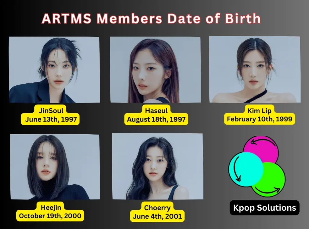 ARTMS members dates of birth and current ages: JYP Loud members dates of birth and current ages: Jinsoul, Haseul,Kim Lip, Heejin, and Choerry.